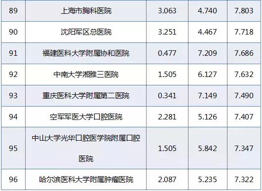 全国医院排名_全国十大眼科医院排名