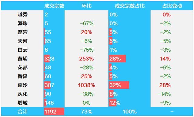 增城招聘网_广州黄埔萝岗公司注册记账经济开发区增城新塘招聘客户服务人员(4)