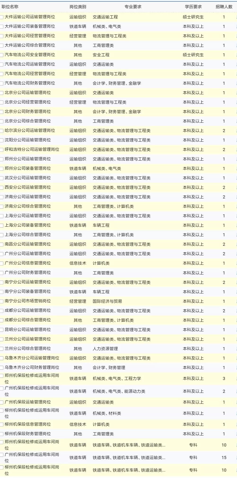 2018中国人口学历比例_中国人口比例(3)