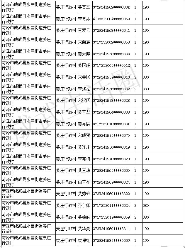 成武2018年第三季度低保名单公示!快看看都有谁?