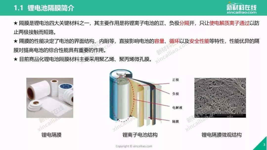 一图看懂锂电池隔膜