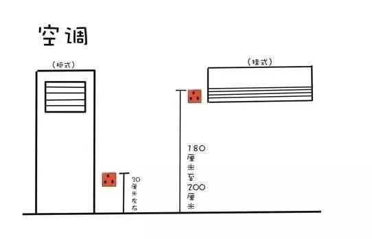 12张手绘图,包揽全屋开关插座数量 高度,出自28年金牌