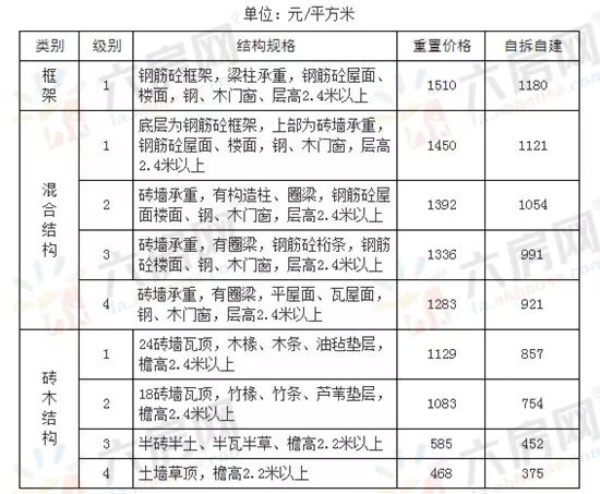 六安市土地征收人口补偿标准_淮安土地征收补偿图片(2)