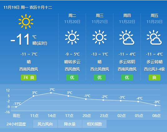 天气11月19日重点城市天气预报请密切关注气温变化