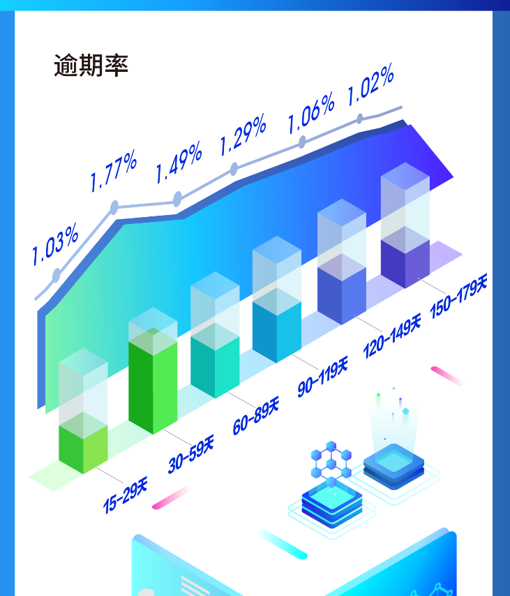 环比增两成!拍拍贷2018年第三季净利逆势增长