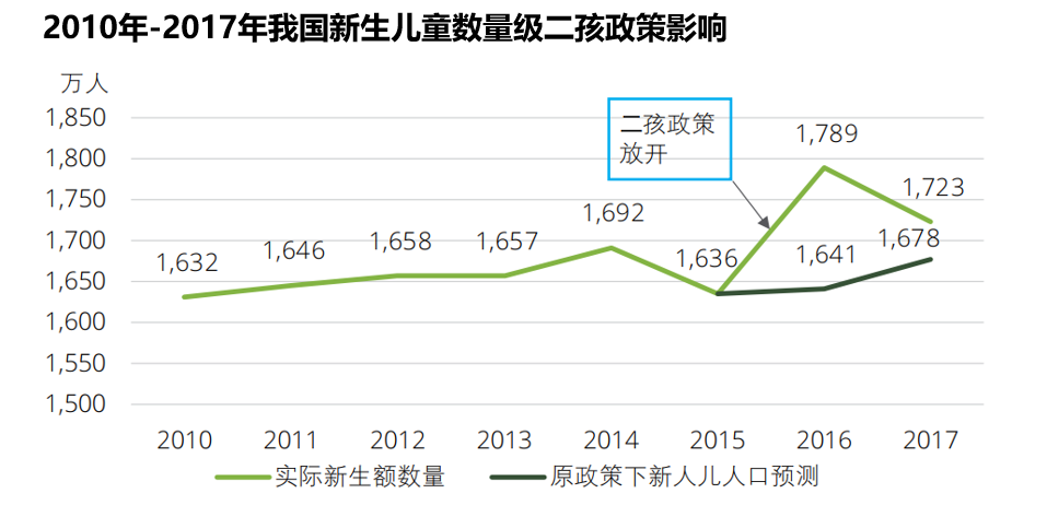 六普人口金字塔_人口金字塔(3)