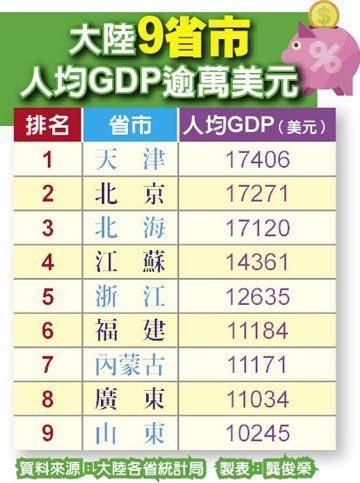 衡水未来5年gdp_云南未来发展可期的城市,GDP达到312.52亿元,未来潜力无限(3)