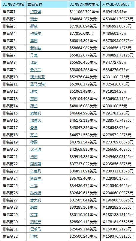 中国人口世界排名第几_2016最新世界各国人口排名
