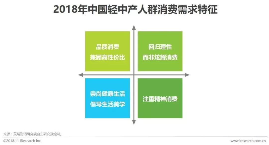 在宏观经济中生产总量等于消费总量