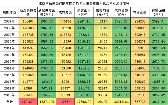 18年全国gdp总和_18年高考理综全国一(2)