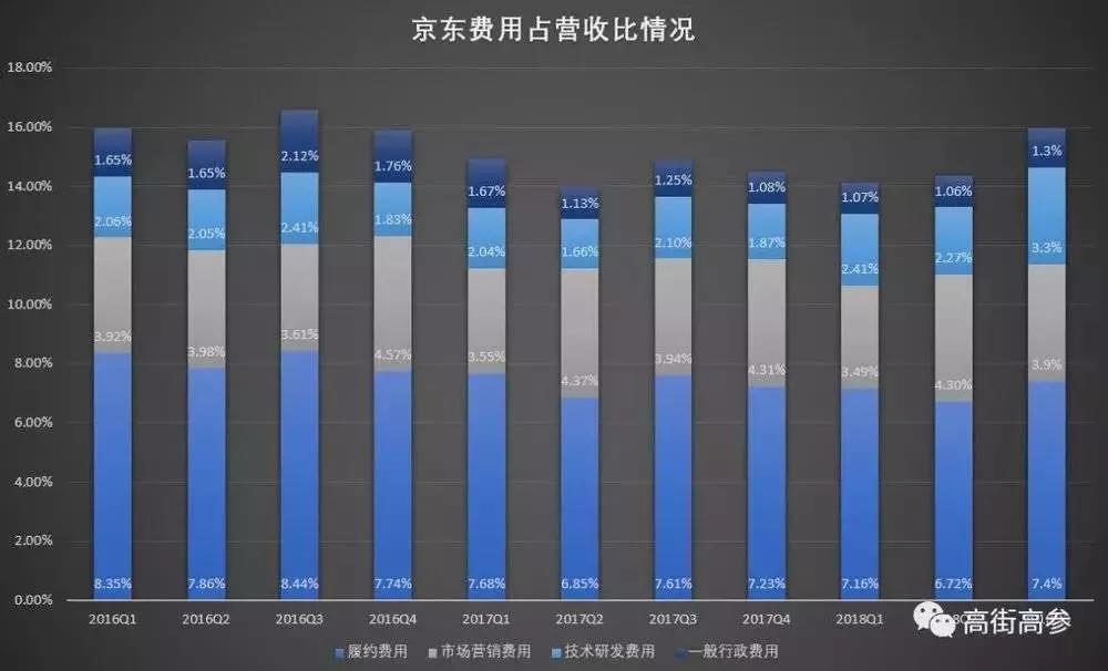 京东活跃用户减少860万,丑闻会影响刘强东的 