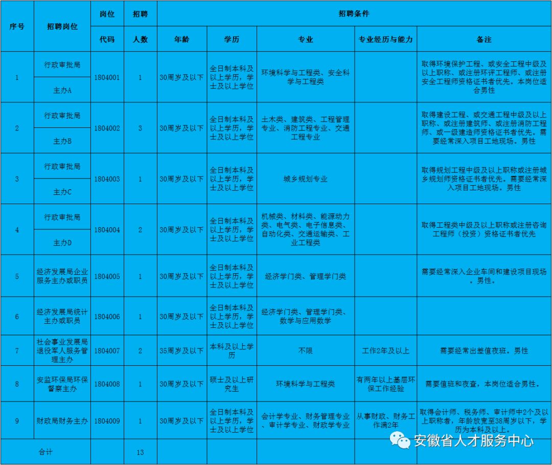 安庆市出生人口_安庆市立医院图片(3)