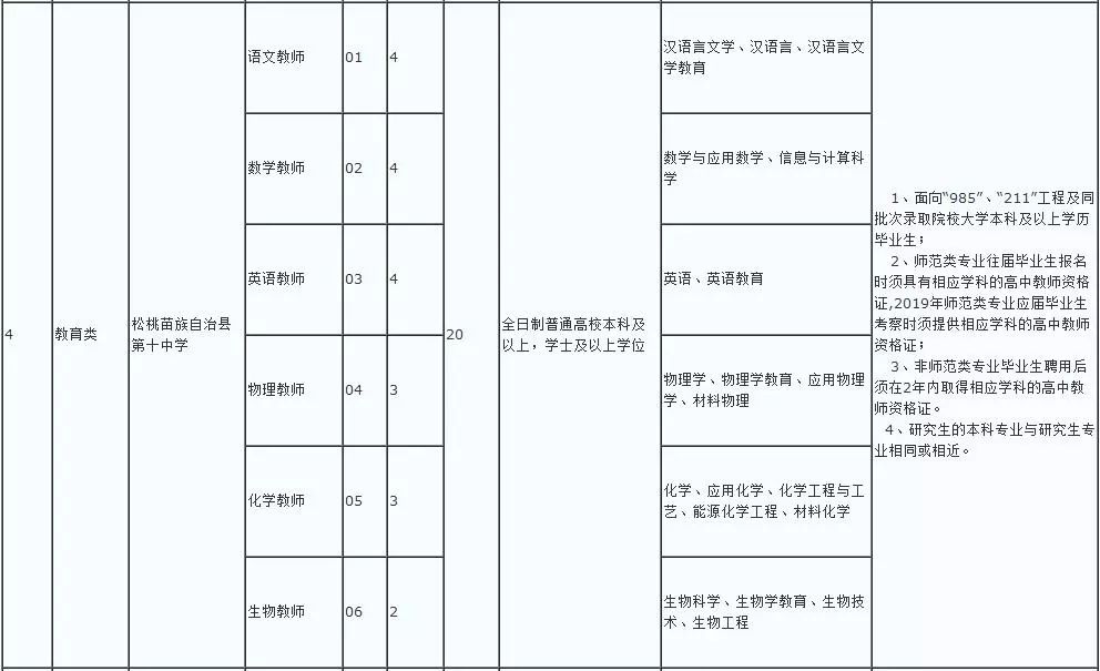 2019松桃人口多少_松桃民族中学图片(2)