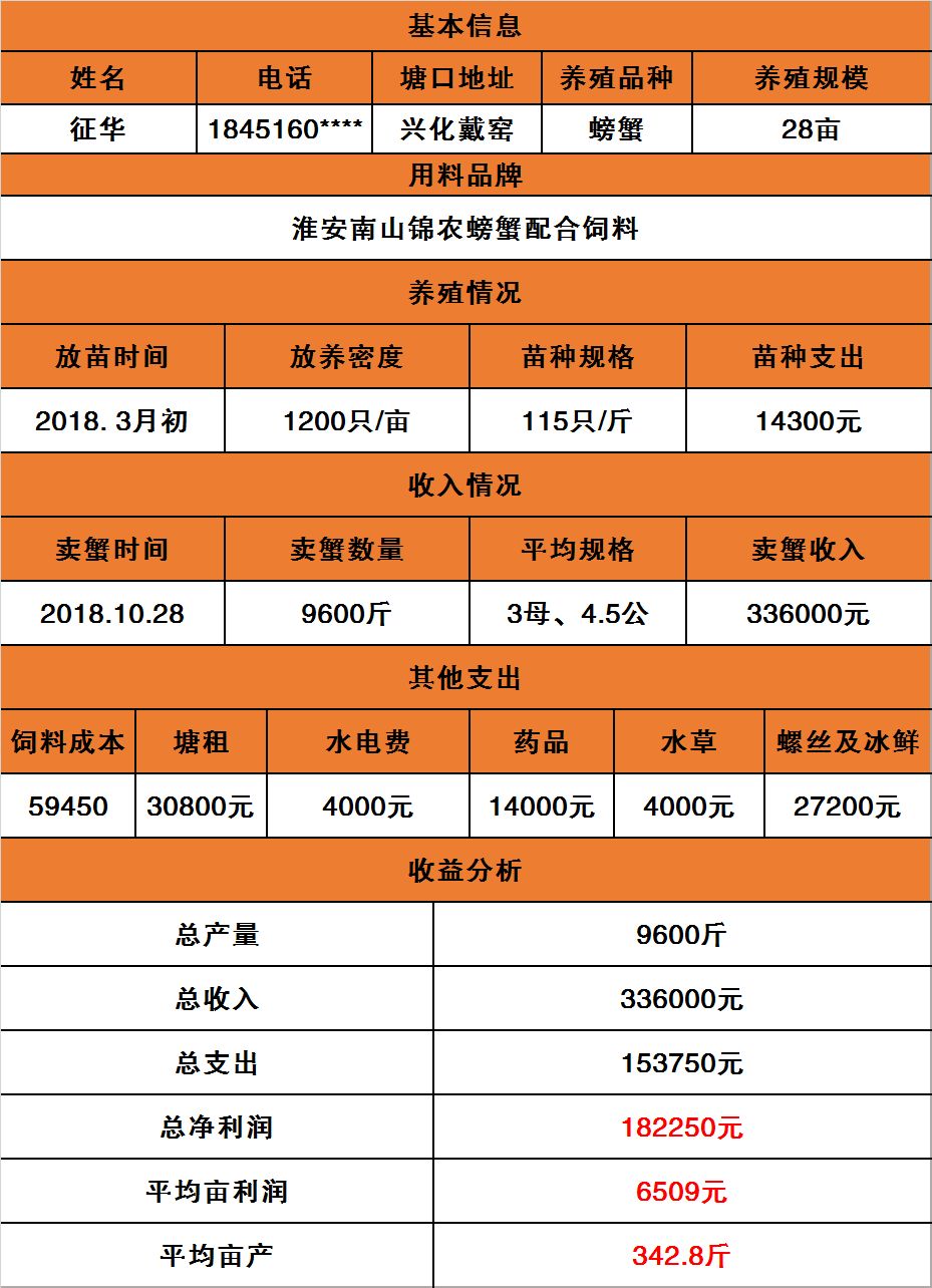 兴化人口数_如图是兴化小学参加兴趣小组的男 女生人数情况.1 将纵轴单位长度