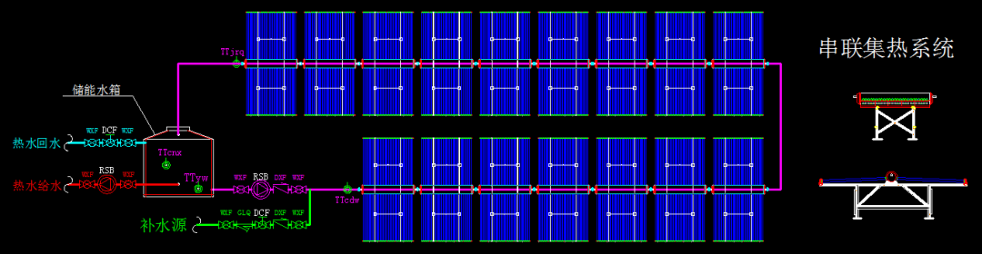 技术干货太阳能光热大串联技术与案例