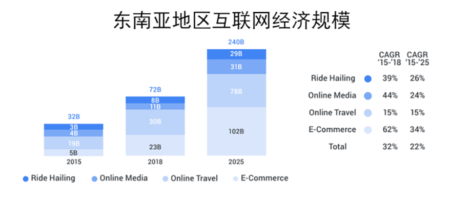 数字经济规模总量第一_世界经济总量图片(2)