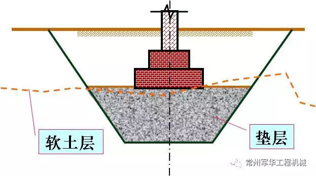 教你如何用垫层法处理地基,还不快收藏!_灰土