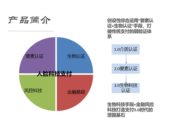 人口九要素_商业模式九要素分析