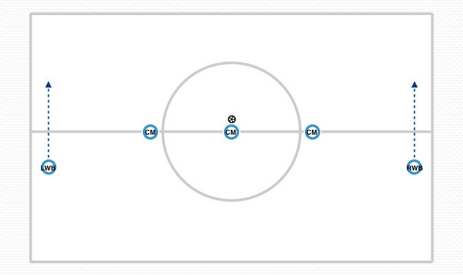 3 5 2足球阵型详解 中场部分 蓝色
