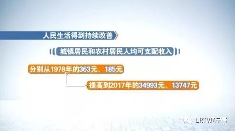 改革开放30年gdp增长率_求中国改革开放30年来实际GDP增长率与按9.9 增长率递增的周期图表