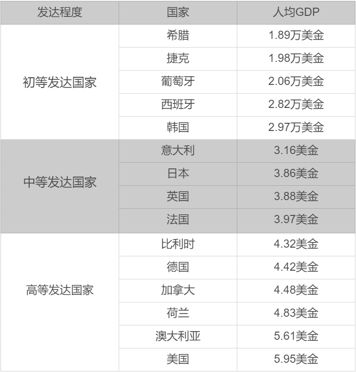 江苏人均gdp2020预计_2020年江苏省人均GDP预计是13万元,接近山东省人均的2倍(3)