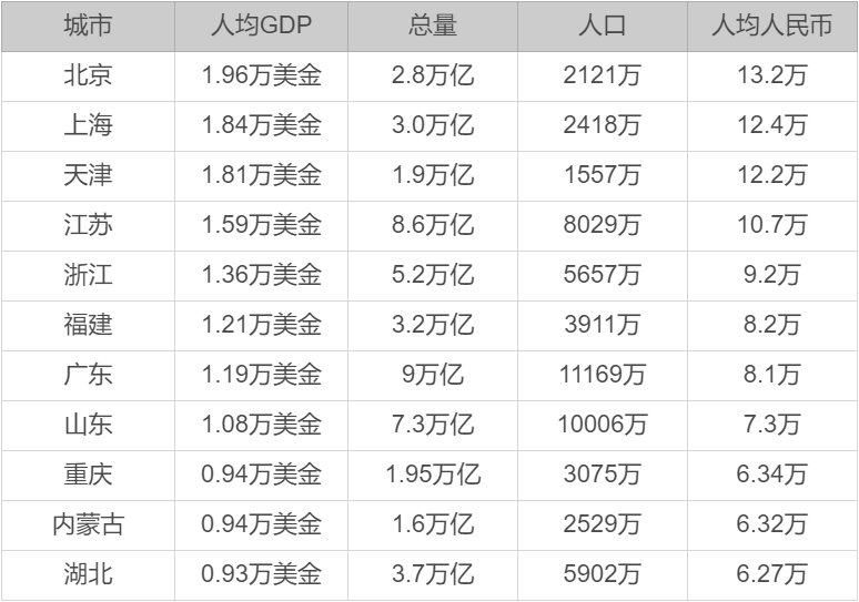 发达国家基本人口_人口普查图片(2)