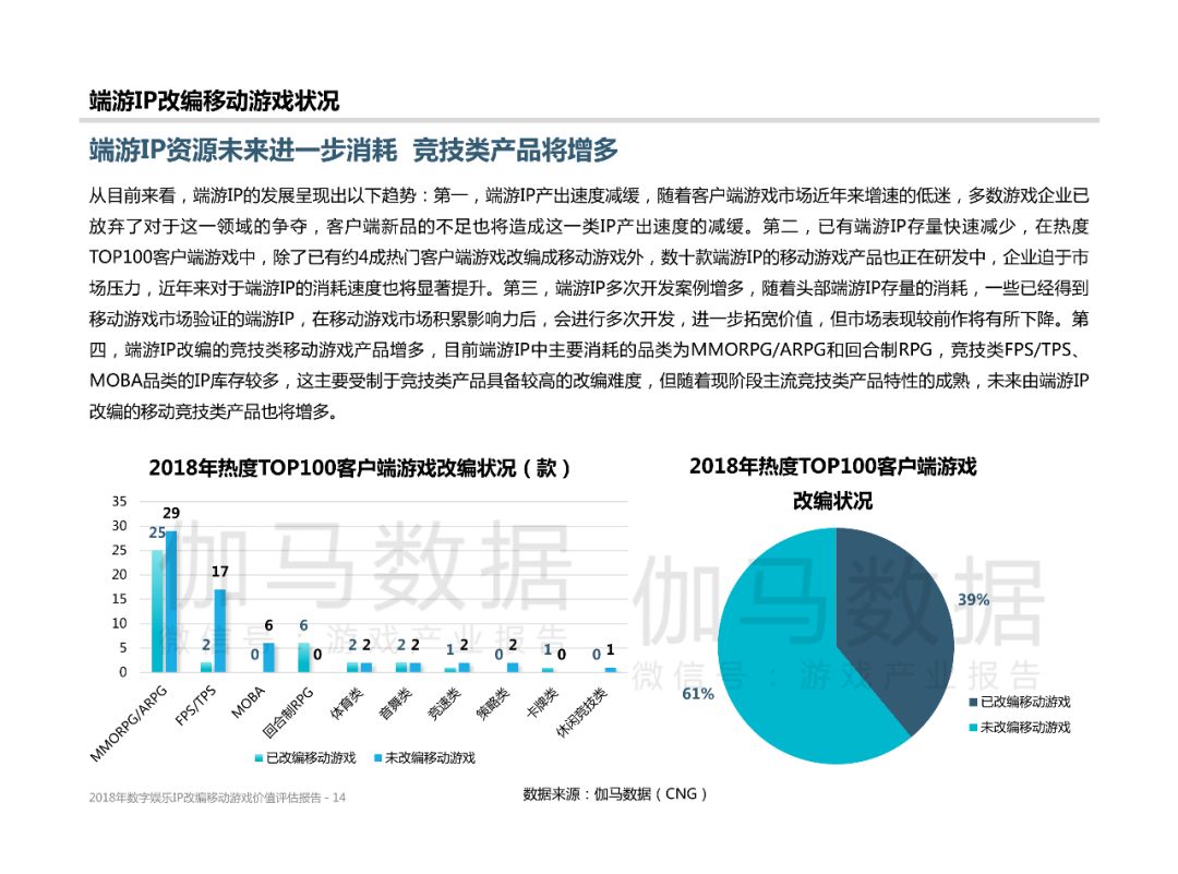 最新:《数字娱乐ip改编移动游戏价值评估报告》(附下载)