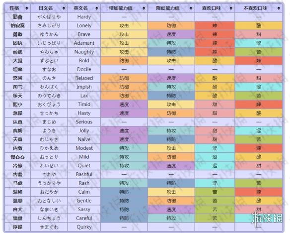 精灵宝可梦皮卡丘伊布红黄蓝绿粉花代表什么 精灵占卜锁性格技巧_游侠