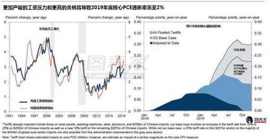 2020美国gdp增长(3)