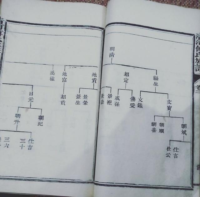 福建省白莲镇升平傅氏家族族谱皇帝勅命召书人物源流世系吊图