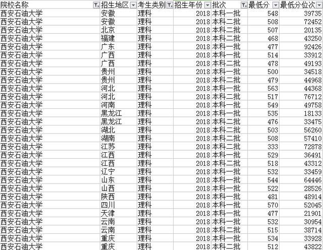 武汉轻工大学