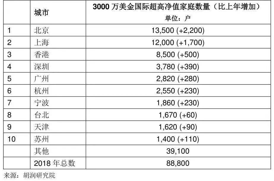 上海常住人口有多少万人_常住人口登记表(2)