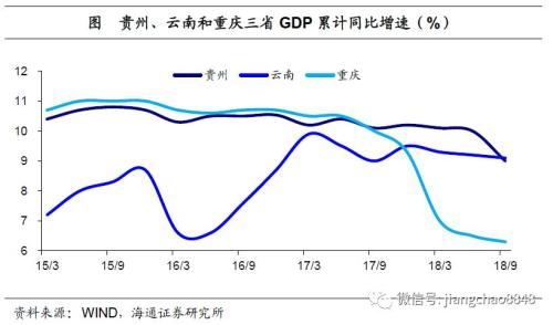 固定资产投资和gdp(3)