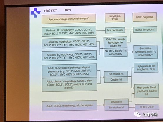 浙江省抗癌协会肿瘤病理专委会年会