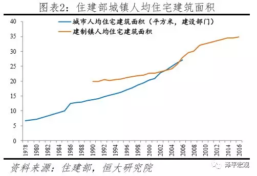 第七次人口普查查住房面积_第七次人口普查图片(2)