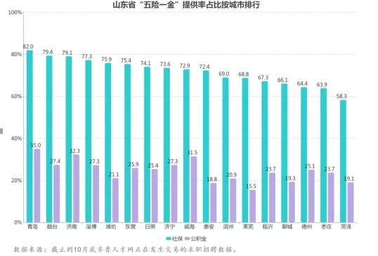 成都一环内人口占比多少_西畴县有多少人口(3)