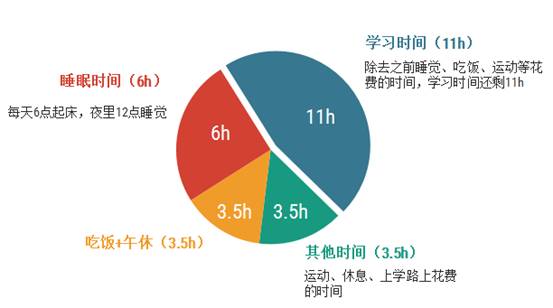 高考倒计时不足200天！真正决定高考成绩的是...（附各科秘