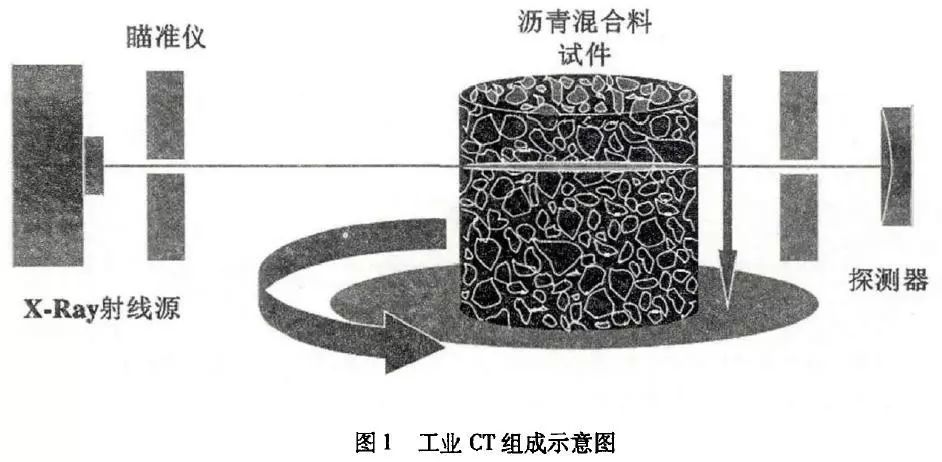 沥青混合料体积设计法在应用研究中已遭遇瓶颈,在对细观结构研究发展