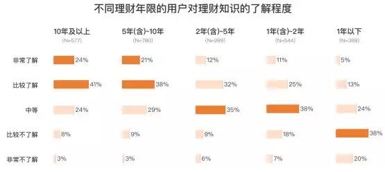 大理财时代的那些小细节-锋巢网