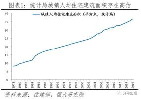 人口算面积_梵蒂冈人口及国土面积