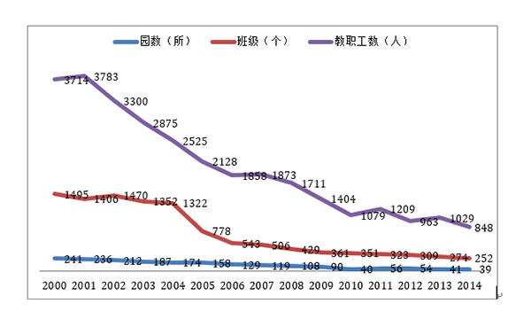 上海市出生人口_上海市人口密集分布图(2)