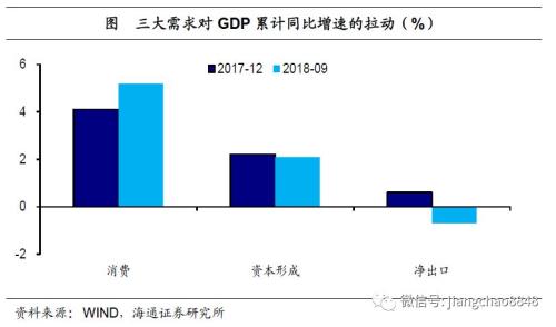 前三季各省经济总量排名_中国各省地图