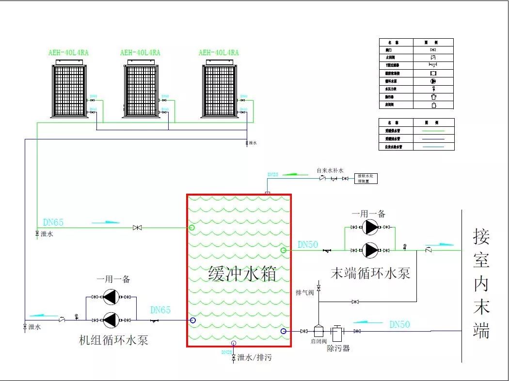 热烈祝贺芒果空气能甘南藏族自治州合作项目圆满成功!