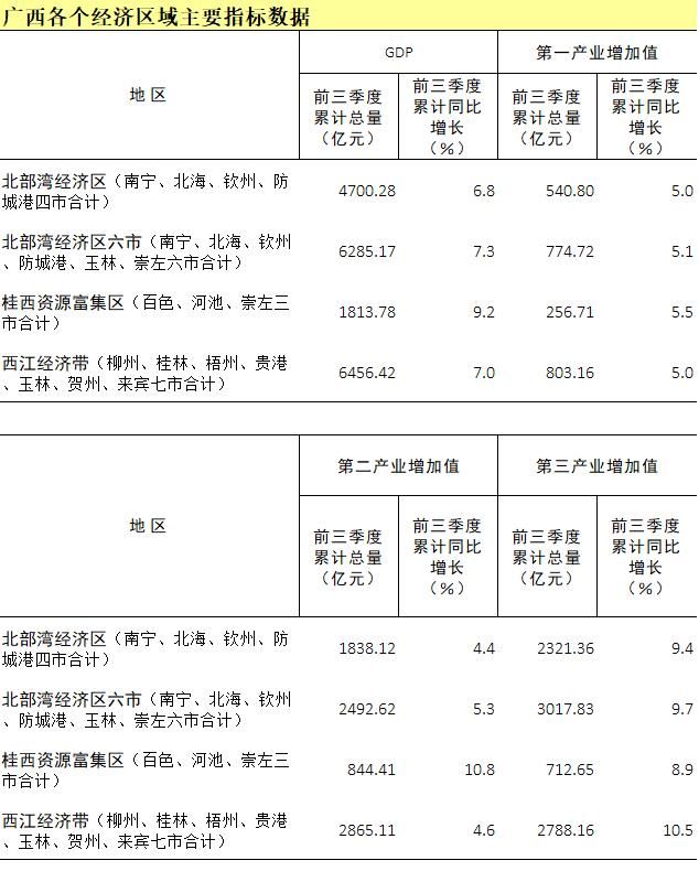 经济总量增加才能吸引更多的资源_资源与环境经济logo(3)