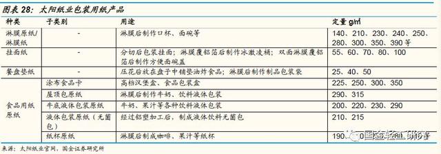 博鱼官网吉宏股份公司深度研究：坚守创意本源一体三面协同发展(图18)