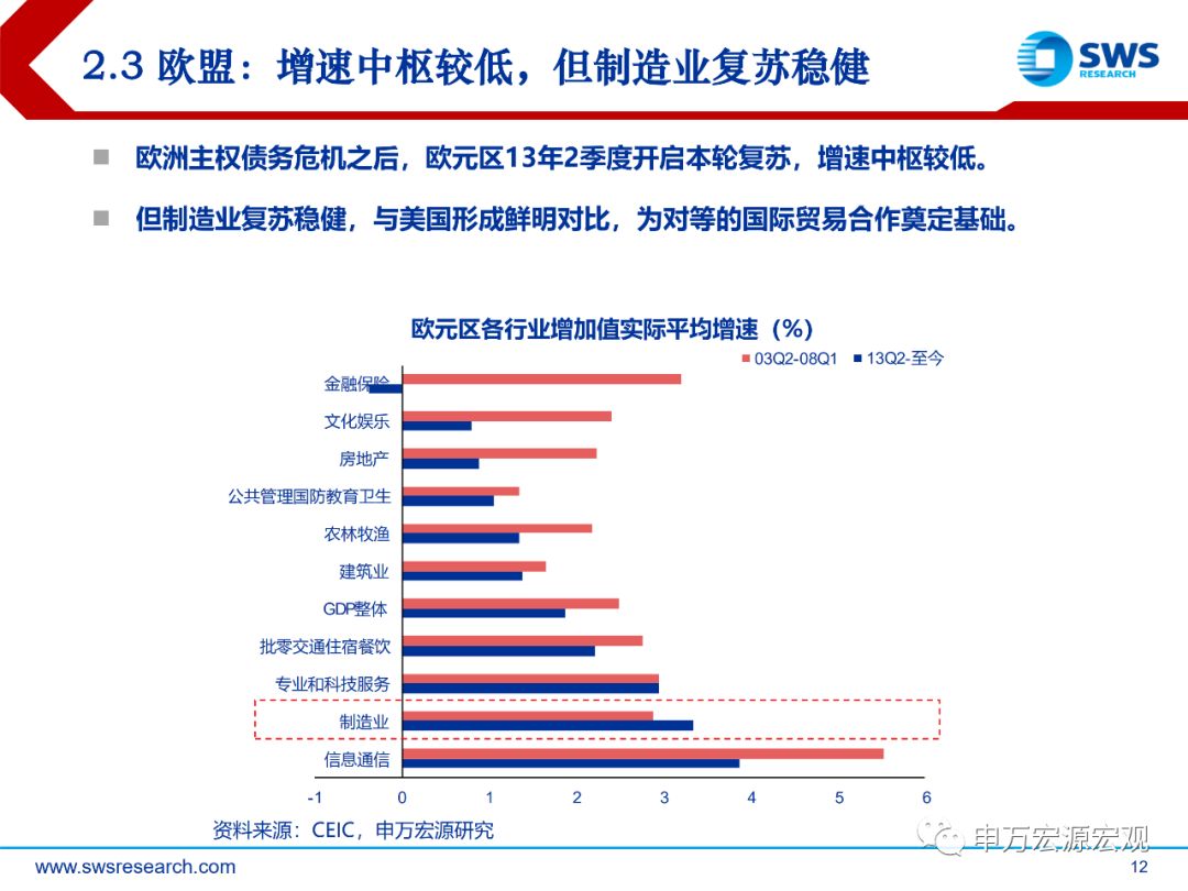 个人消费对gdp的贡献_第三产业对gdp贡献图(3)