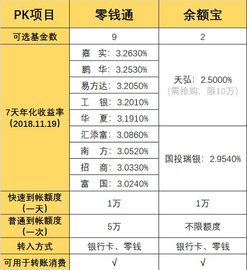 魅族16缺貨是學小米？微信上線零錢通，向支付寶學習？ 科技 第5張