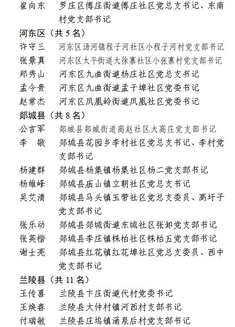 临沂这110名村党组织书记,90个村党组织拟被表彰!