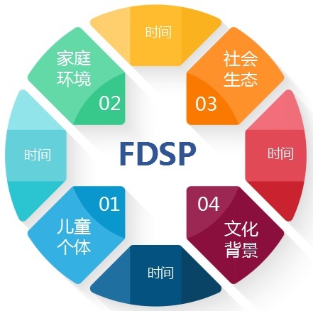 (fdsp)亲子关系测评,融洽孩子学习环境