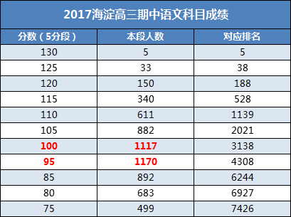 期中人口数是什么_白带是什么图片